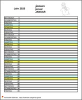 Juli 2025 Tagebuch für Grundschulen